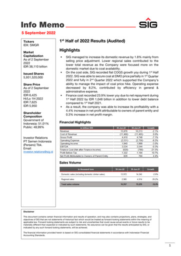 Miniature SIG (Semen Indonesia) Rapport semestriel 2022-h1
