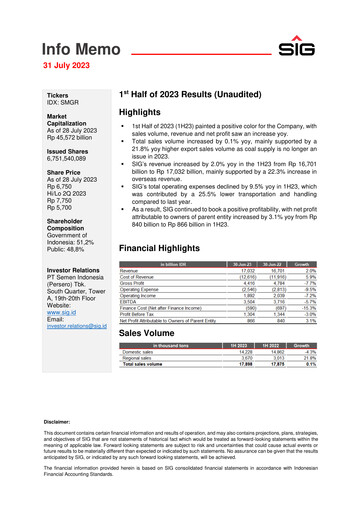Miniature SIG (Semen Indonesia) Rapport semestriel 2023-h1