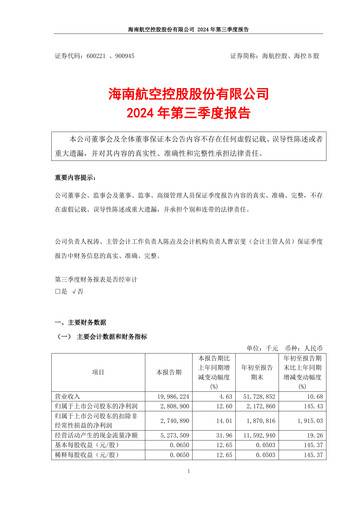Thumbnail Hainan Airlines Quarterly Report 2024-q3