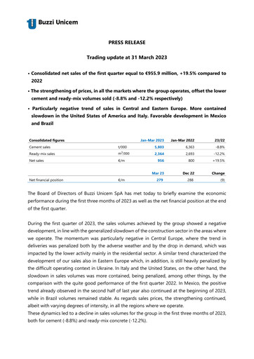 Vorschaubild Buzzi Unicem
 Quartalsbericht 2023-q1