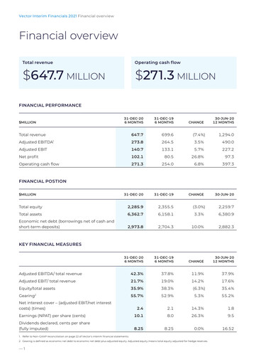 Thumbnail Vector Limited
 Half-year Report 2021-h1