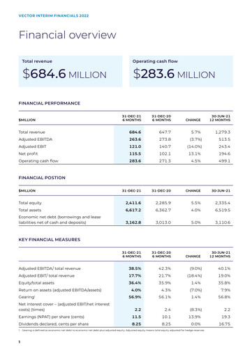 Thumbnail Vector Limited
 Half-year Report 2022-h1