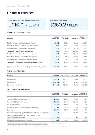 Thumbnail Vector Limited
 Half-year Report 2023-h1