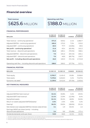 Thumbnail Vector Limited
 Half-year Report 2024-h1