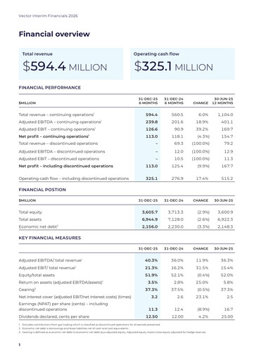 Thumbnail Vector Limited
 Half-year Report 2026-h1