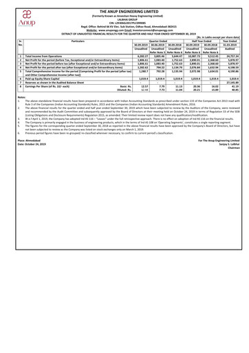 Miniature Anup Engineering
 Rapport trimestriel 2019-q2