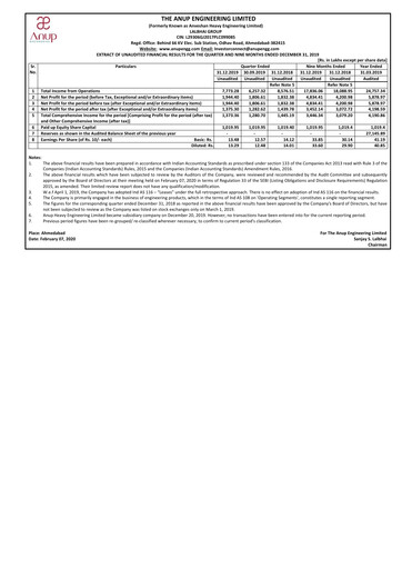 Miniature Anup Engineering
 Rapport trimestriel 2019-q3