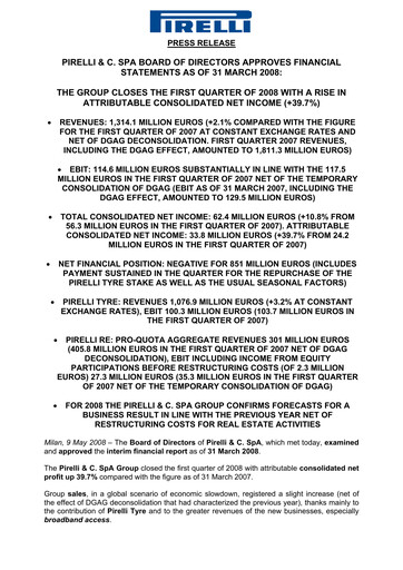 Thumbnail Pirelli
 Quarterly Report 2008-q1