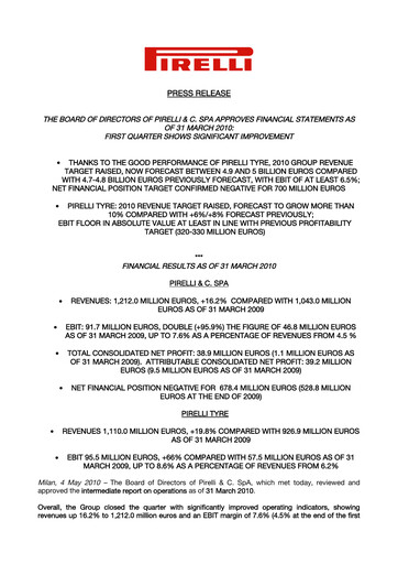 Thumbnail Pirelli
 Quarterly Report 2010-q1