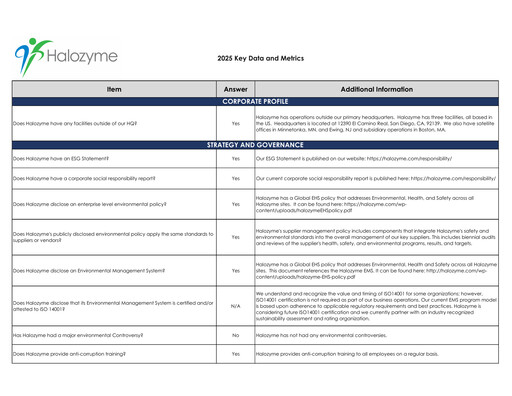 Thumbnail Halozyme Therapeutics ESG Report 2025