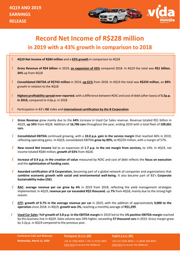 Thumbnail Movida Participações Quarterly Report 2019-q4