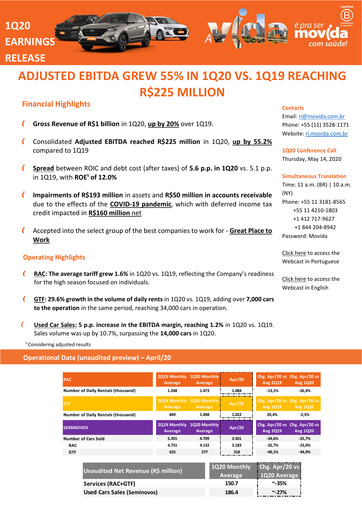 Thumbnail Movida Participações Quarterly Report 2020-q1