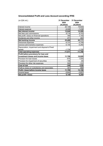 Thumbnail Komerční banka Financial Statement 2005