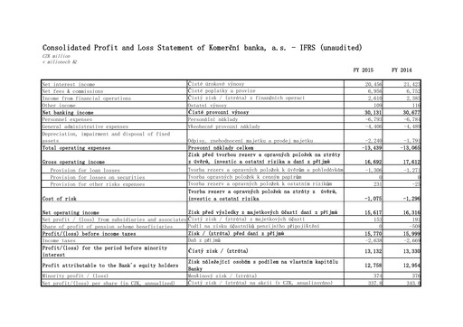 Thumbnail Komerční banka Financial Statement 2015