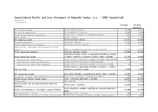 Thumbnail Komerční banka Financial Statement 2016