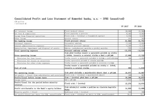 Thumbnail Komerční banka Financial Statement 2017
