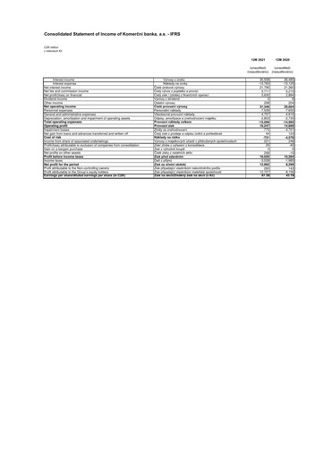 Thumbnail Komerční banka Financial Statement 2021