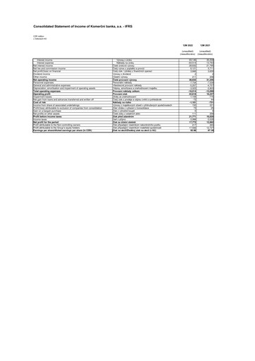 Thumbnail Komerční banka Financial Statement 2022