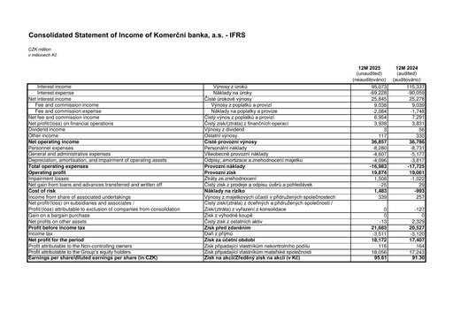 Thumbnail Komerční banka Financial Statement 2025