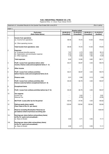 Thumbnail N.B.I. Industrial Finance Quarterly Report 2012-q1