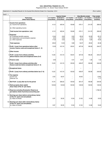 Thumbnail N.B.I. Industrial Finance Quarterly Report 2014-q3