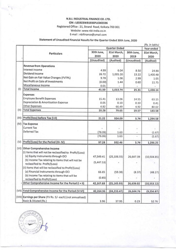 Thumbnail N.B.I. Industrial Finance Quarterly Report 2020-q1