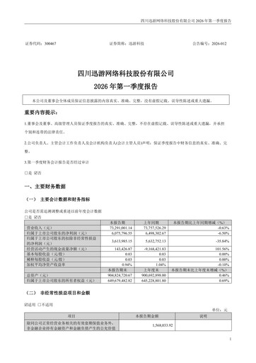 Thumbnail Sichuan Xunyou Network Technology Quarterly Report 2026-q1