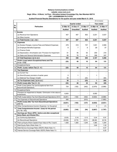 Thumbnail Reliance Communications
 Quarterly Report 2018-q4