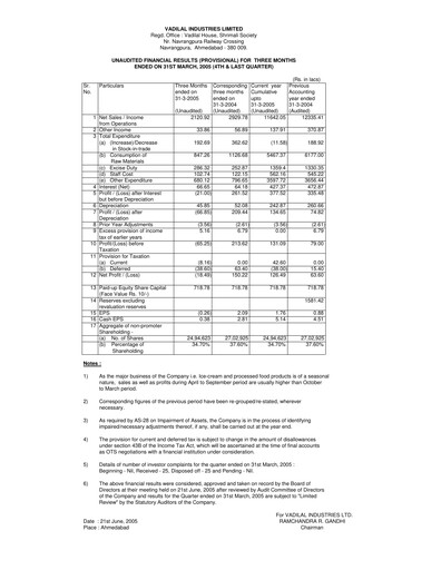 Thumbnail Vadilal Industries Quarterly Report 2005-q4