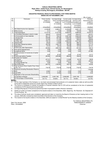 Thumbnail Vadilal Industries Quarterly Report 2006-q3
