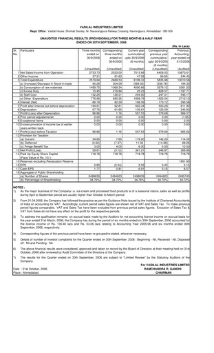Thumbnail Vadilal Industries Quarterly Report 2007-q2