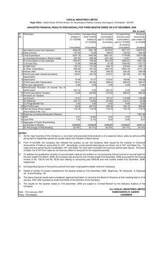 Thumbnail Vadilal Industries Quarterly Report 2007-q3