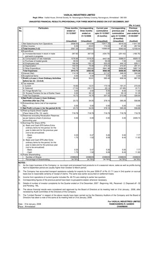 Thumbnail Vadilal Industries Quarterly Report 2008-q3