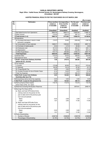Thumbnail Vadilal Industries Quarterly Report 2008-q4