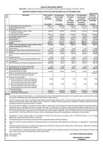 Thumbnail Vadilal Industries Quarterly Report 2009-q3