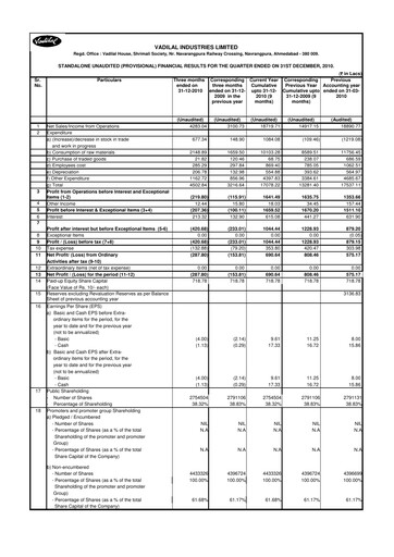 Thumbnail Vadilal Industries Quarterly Report 2011-q3