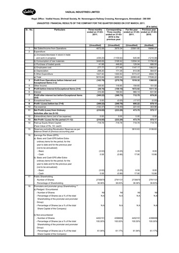 Thumbnail Vadilal Industries Quarterly Report 2011-q4