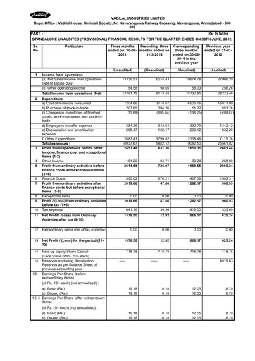 Thumbnail Vadilal Industries Quarterly Report 2013-q1