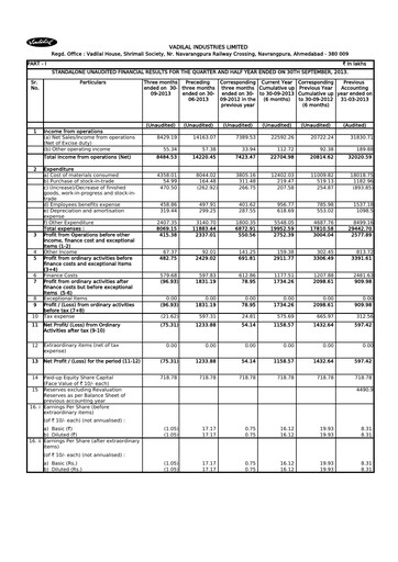 Thumbnail Vadilal Industries Quarterly Report 2014-q2