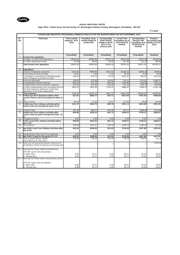 Thumbnail Vadilal Industries Quarterly Report 2017-q2