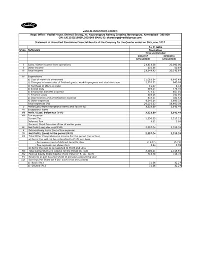 Thumbnail Vadilal Industries Quarterly Report 2018-q1