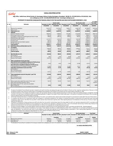 Thumbnail Vadilal Industries Quarterly Report 2019-q3