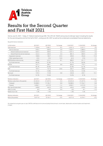 Thumbnail A1 Telekom Austria Half-year Report 2021-h1