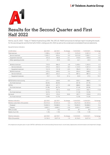 Thumbnail A1 Telekom Austria Half-year Report 2022-h1
