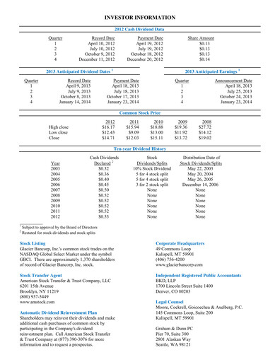 Thumbnail Glacier Bancorp
 Annual Report 2012