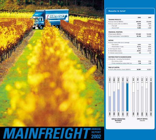 Thumbnail Mainfreight Annual Report 2002
