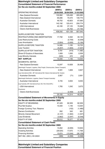 Miniature Mainfreight Rapport financier 2005-h1