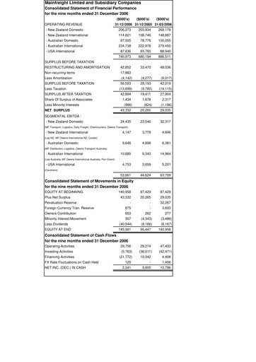 Miniature Mainfreight Rapport financier 2006-9m