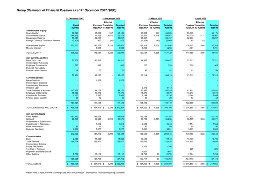 Miniature Mainfreight Rapport financier 2007-9m