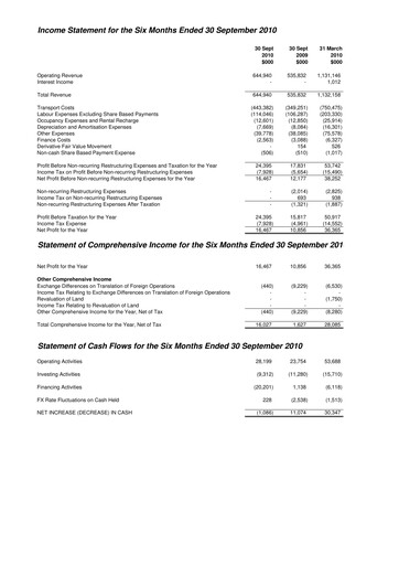 Thumbnail Mainfreight Financial Statement 2010-h1